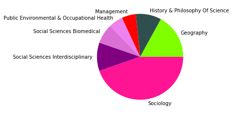 _images/05_SNAproject_network analysis-citation-2_44_17.png